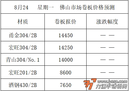力源不锈钢
